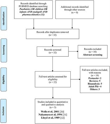 Clinical Pharmacokinetics of Enalapril and Enalaprilat in Pediatric Patients—A Systematic Review